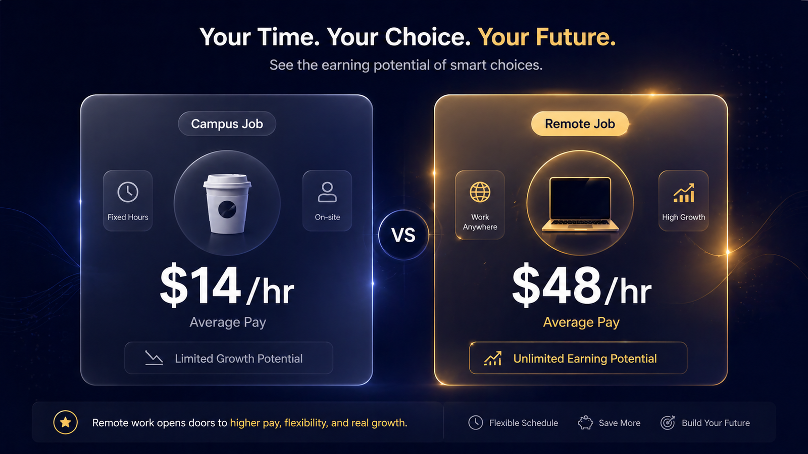 Campus job $14/hr vs remote job $48/hr comparison