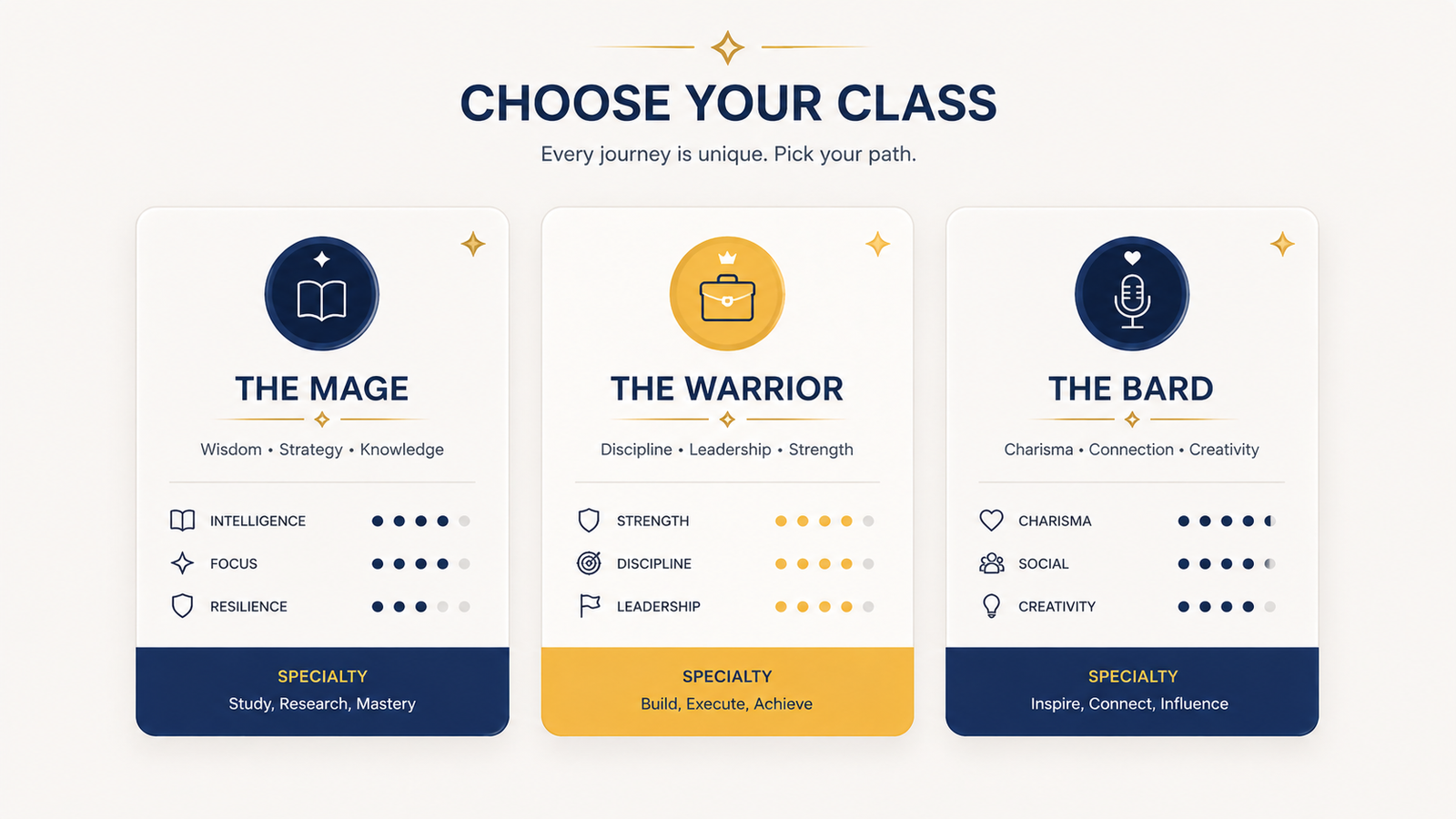 Student character class selection screen: Mage, Warrior, and Bard representing different student archetypes