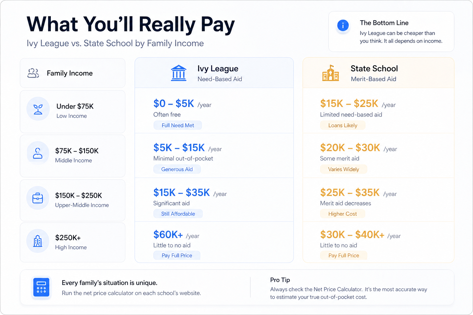 Ivy League CEO pipeline: Fortune 500 leaders by undergraduate school