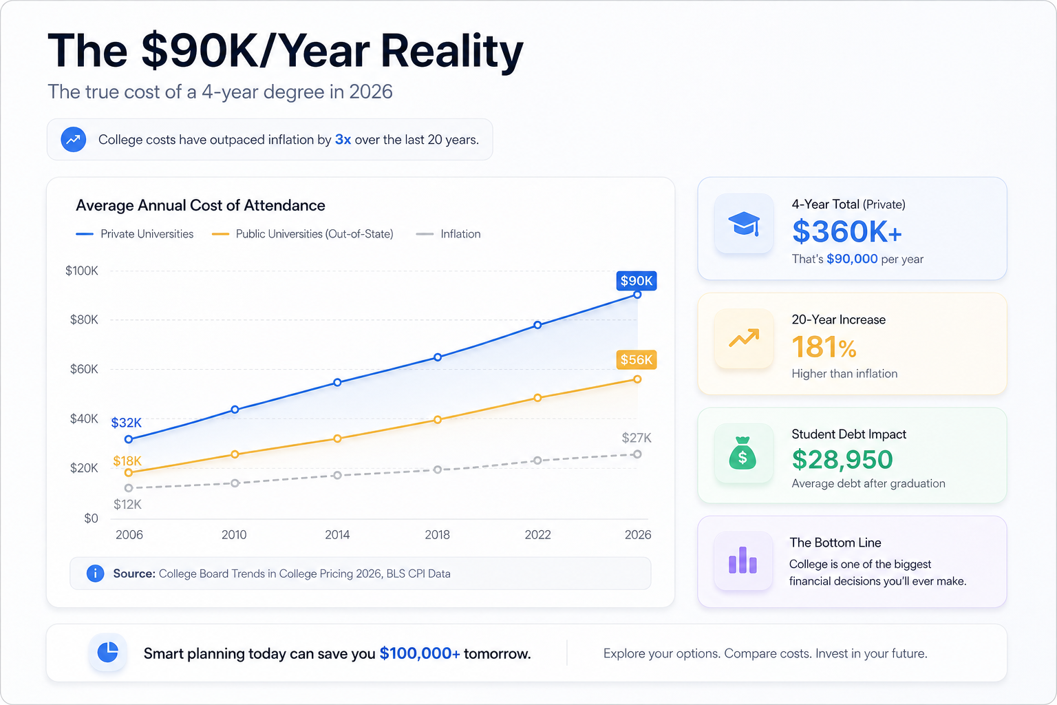Ivy League financial aid breakdown showing $0 tuition for middle-income families