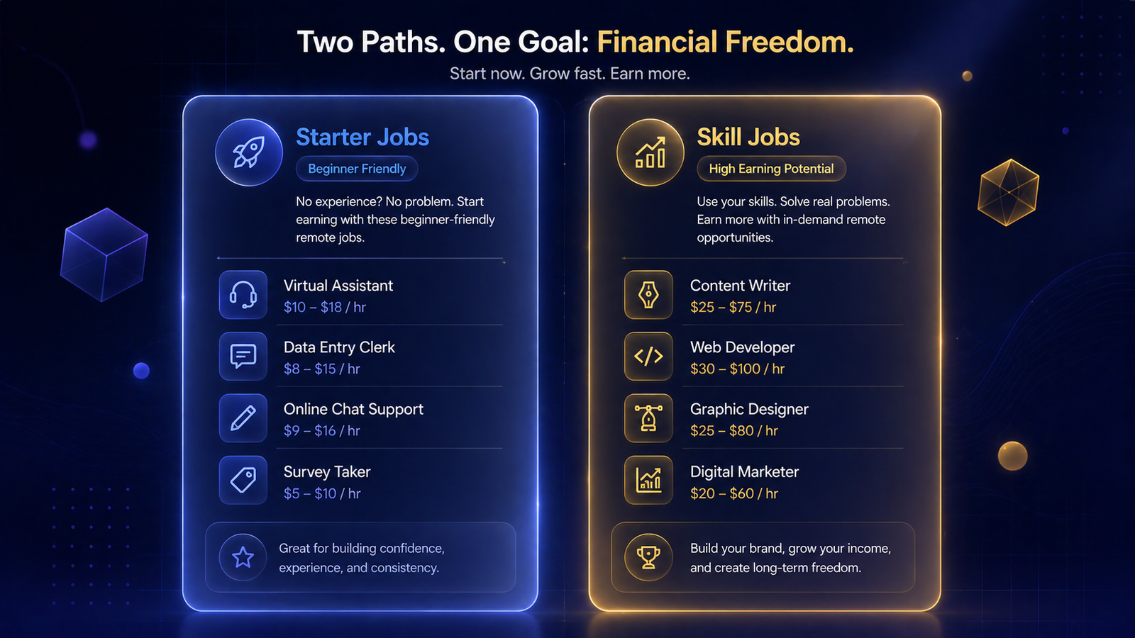 Starter jobs vs skill jobs: two paths to financial freedom